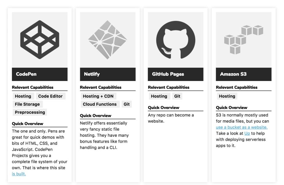 Créer des composants réutilisables à l’aide de modèles